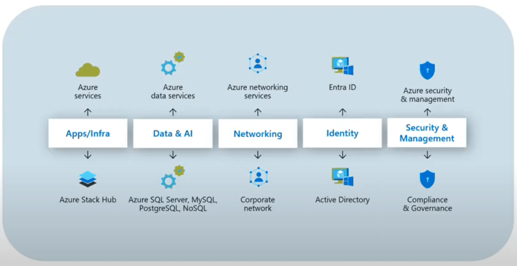 Krisis Digital! Gangguan Microsoft Azure Guncang Internet dan Sebabkan Error Massal di LinkedIn–Canva