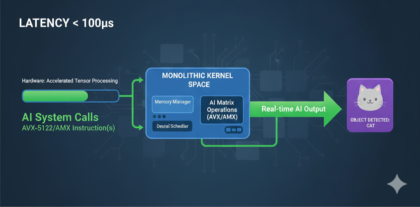 Belajar OS Development Lewat Neural Standby Kernel: Eksperimen AI di Level Bare-Metal
