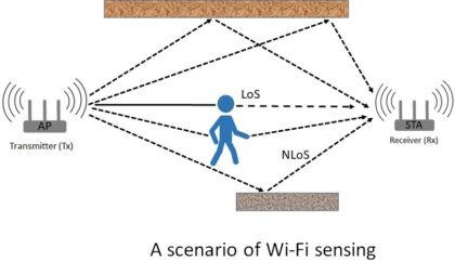WiFi Sensing mulai dipandang sebagai teknologi strategis dalam pengembangan smart city, khususnya untuk mengelola ruang publik secara lebih efisien dan adaptif.