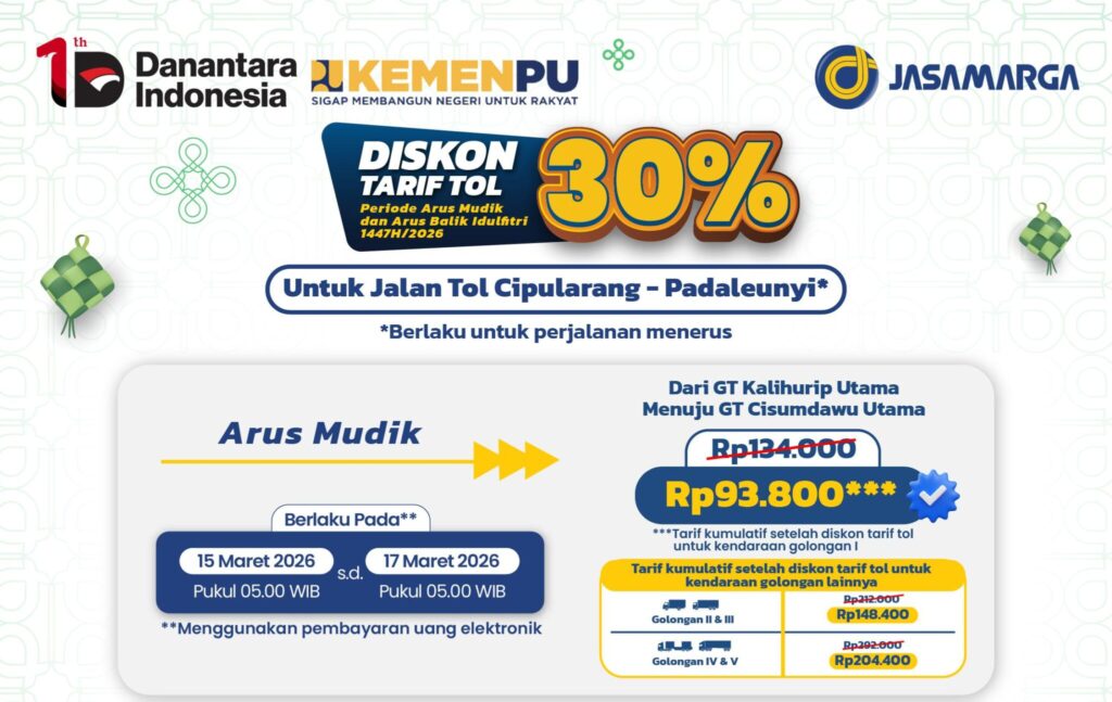 Diskon tarif tol 30 persen resmi diumumkan oleh PT Jasa Marga (Persero) Tbk sebagai bagian dari dukungan terhadap upaya pemerintah menjaga kelancaran arus mudik dan arus balik Lebaran 2026.